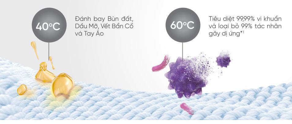Diệt khuẩn tối ưu với Stain Master+